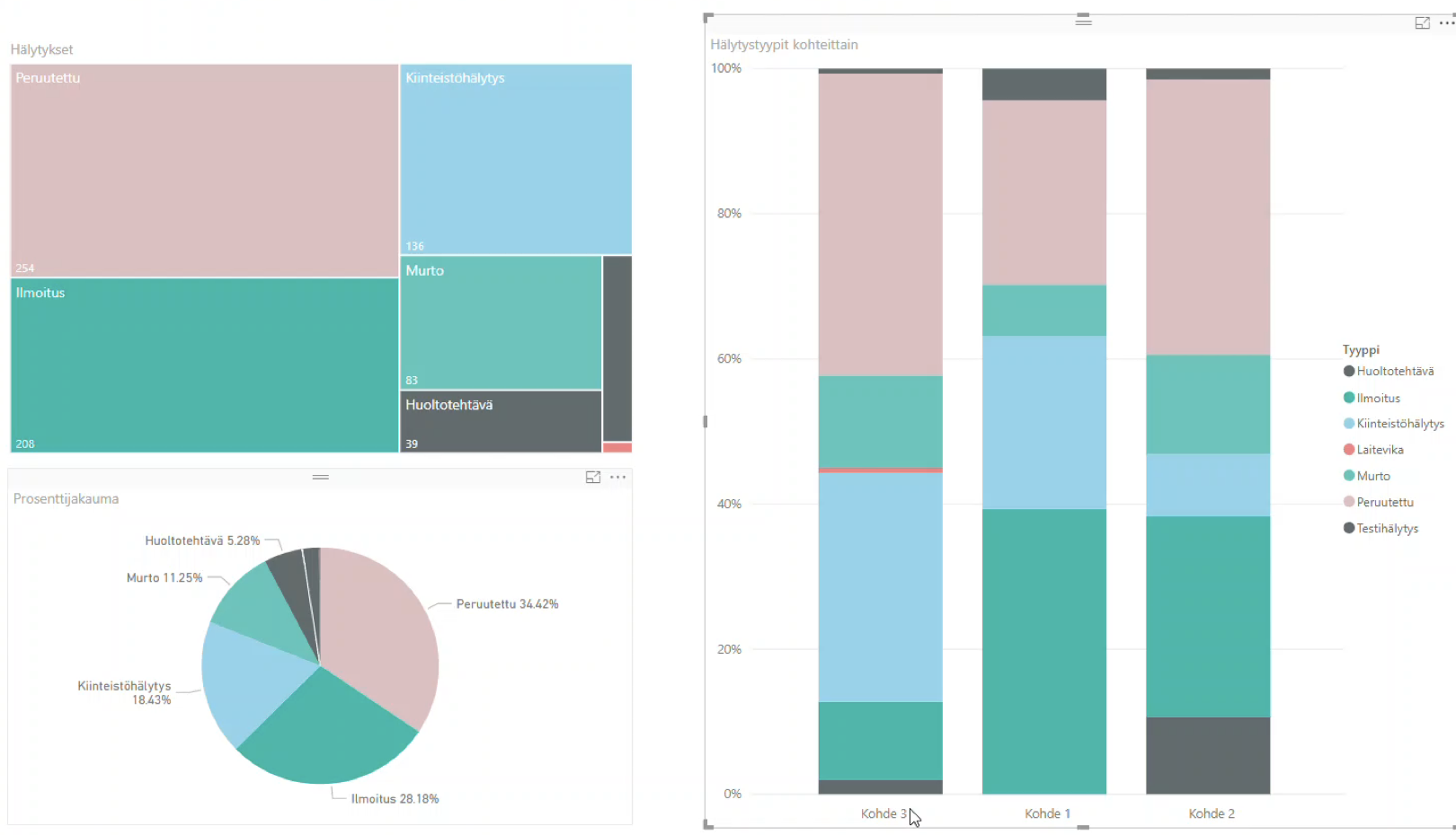 Tilastollisten analyysien hyödyntäminen riskienhallinnassa